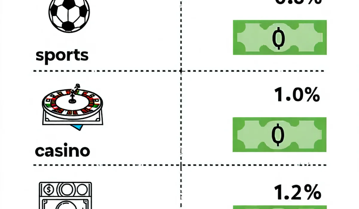 Cơ chế hoàn trả ae888